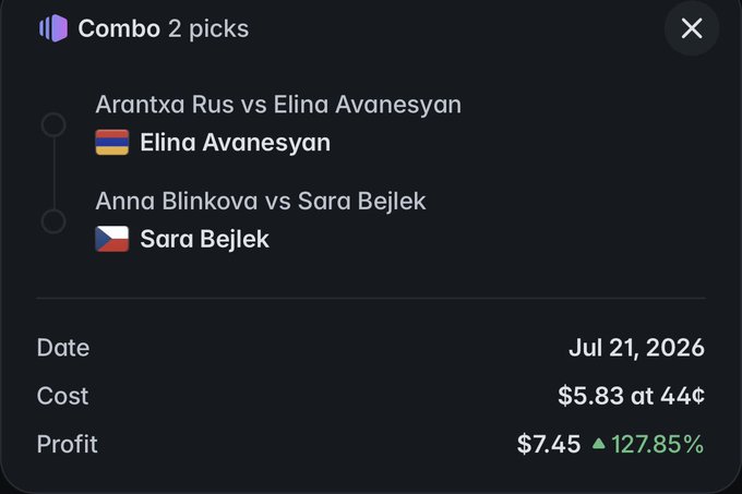 A betting slip titled 'Combo 2 picks' featuring tennis match predictions for Elina Avanesyan and Sara Bejlek (flagged Czech), scheduled for July 21, 2026, with a cost of $5.83 and projected profit of $7.45 (127.85%).