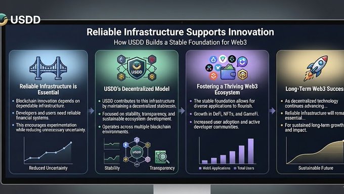 An infographic about USDD cryptocurrency titled 'Reliable Infrastructure Supports Innovation', with four panels highlighting its decentralized model, ecosystem growth, and reduced uncertainty.