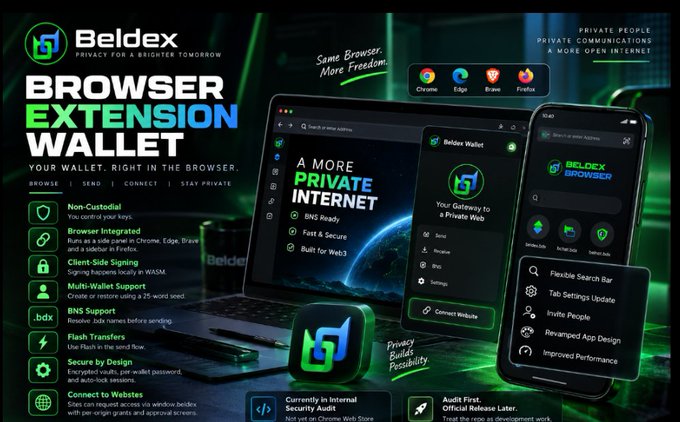 A promotional graphic for the 'Beldex Browser Extension Wallet', highlighting features like 'Non-Custodial', 'Browser Integrated', and 'Client-Side Signing', displayed on a laptop and smartphone.