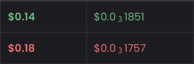 A dark-themed cryptocurrency price tracker displaying four values in green and red text: $0.14, $0.031851, $0.18, and $0.031757.