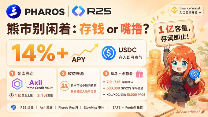Chinese-language promotional banner for Pharos and R25 featuring an anime character, advertising 14%+ APY on USDC, an Axil Prime Credit Vault, and Binance Wallet integration.