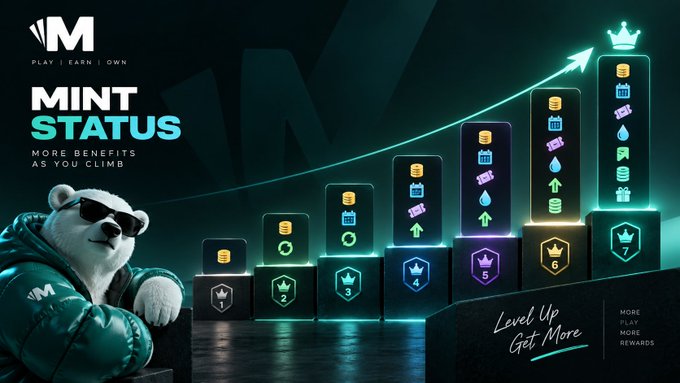 Mint Status promotional graphic displaying seven tier levels with increasing rewards, featuring a bear mascot wearing sunglasses and 'Play Earn Own' branding.