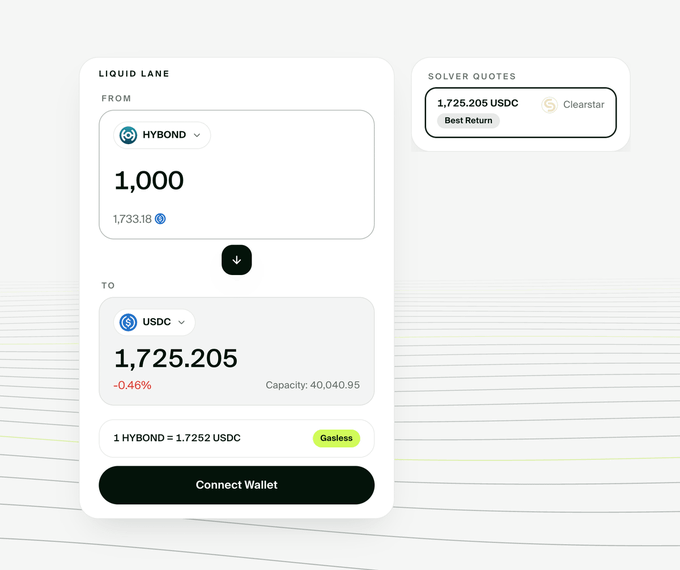 A cryptocurrency swap interface labeled 'LIQUID LANE' showing an exchange of 1,000 HYBOND to 1,725.205 USDC via Clearstar, with a 'Connect Wallet' button.