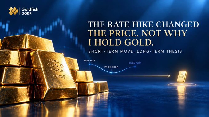 A dark blue-toned promotional banner from "Goldfish GGBR" features stacked gold bars stamped "FINE GOLD 999.9 1000g" alongside a line graph showing a "RATE HIKE" dip, "PRICE DROP," and "RECOVERY," with the headline "THE RATE HIKE CHANGED THE PRICE. NOT WHY I HOLD GOLD. SHORT-TERM MOVE. LONG-TERM THESIS." The graphic visually reinforces the post's message about the September 16th 0.25% Fed rate hike causing a brief 1% gold drop and quick recovery, illustrating that short-term volatility doesn't undermine the long-term case for holding gold.