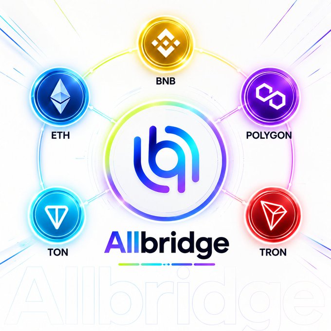 Promotional graphic for 'Allbridge' featuring its logo in the center surrounded by cryptocurrency logos including BNB, Polygon, Tron, TON, and ETH.