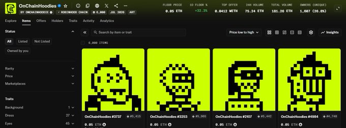 A screenshot of the OnChainHoodies NFT collection marketplace page, showing pixel art hoodie characters with prices in ETH and stats like FLOOR PRICE 0.05 ETH and TOTAL VOLUME 181.26 ETH.