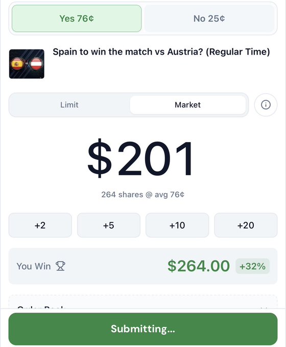 A screenshot from a prediction market platform showing a $201 wager on Spain to win against Austria in regular time, priced at 76¢ per share for 264 shares, with a potential payout of $264.00 (+32% return). The "Submitting..." button at the bottom indicates the bet is being processed, matching the post about trying a Solana-based prediction market for the World Cup.