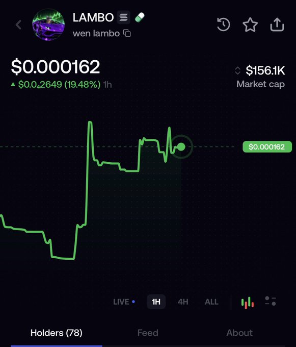 A cryptocurrency tracking app showing the LAMBO token (wen lambo) priced at $0.000162, up 19.48%, with a market cap of $156.1K and 78 holders.