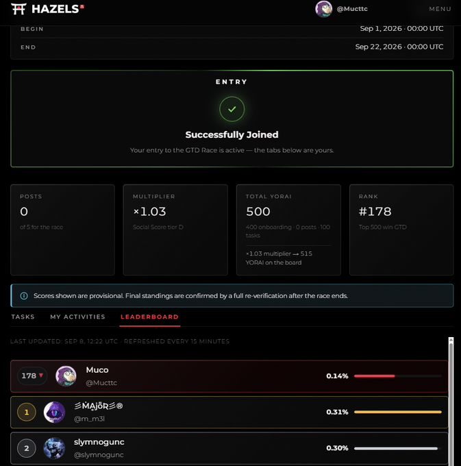 A screenshot of a leaderboard interface labeled 'HAZELS' shows a user 'Mucttc' at rank 178 with 0.14% in what appears to be a GTD Race.