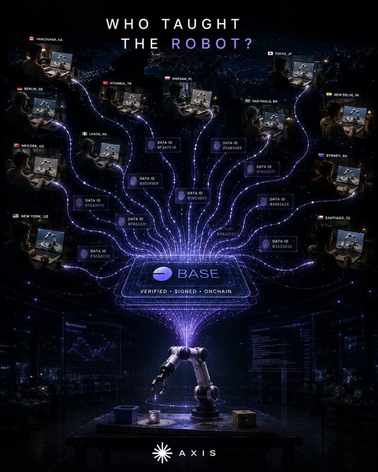 A futuristic graphic titled 'WHO TAUGHT THE ROBOT?' showing global contributors (Vancouver, Berlin, Shanghai, Warsaw, etc.) feeding data into a 'BASE' platform for on-chain verification, connected to a robotic arm below.