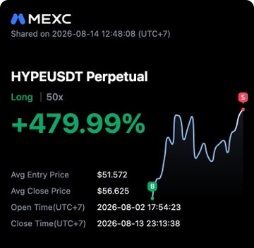 A MEXC trading screenshot displays a +479.99% gain on a 50x long position for the HYPE/USDT perpetual pair, entered at $51.572 and closed at $56.625 between August 13-14, 2026, visually illustrating the "perfect reversal" claimed in the post.