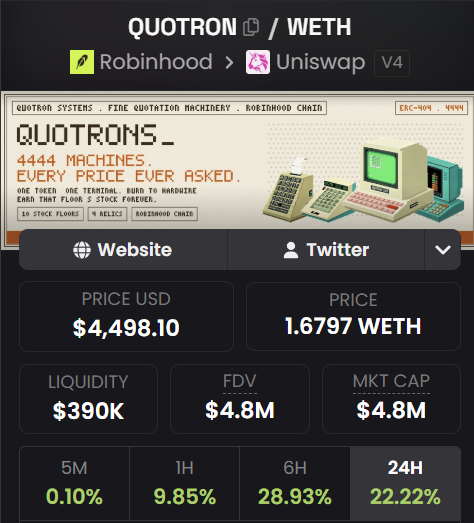 A trading interface for QUOTRON/WETH token pair showing price of $4,498.10 USD (1.6797 WETH), liquidity of $390K, market cap of $4.8M, with 24H change of 22.22%.