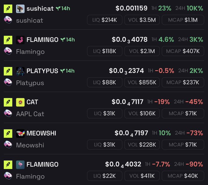 A crypto token tracking interface showing various cat-themed tokens including 'sushicat' at $0.001159, 'FLAMINGO', 'PLATYPUS', 'CAT', 'MEOWSHI', and another 'FLAMINGO' with their respective liquidity, volume, and market cap metrics.