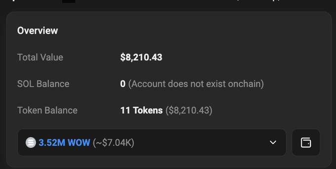 Crypto wallet overview showing Total Value of $8,210.43, SOL Balance 0 (Account does not exist onchain), Token Balance of 11 Tokens, including 3.52M WOW (~$7.04K).