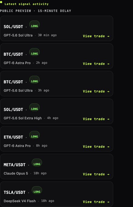 A dark-themed mobile app interface displays 'Latest signal activity' with a 15-minute delay, showing LONG trading signals for SOL/USDT, BTC/USDT, SOL/USDT, ETH/USDT, META/USDT, and TSLA/USDT generated by various AI models including GPT-5.6 and Claude Opus 5.