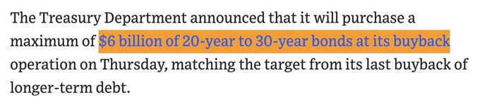 The image shows a news snippet announcing that the Treasury Department will purchase up to $6 billion of 20-year to 30-year bonds in a Thursday buyback operation, matching a previous target. The highlighted text "$6 billion of 20-year to 30-year bonds" relates to the accompanying post criticizing Treasury Secretary Bessent, suggesting the buyback amount is too small and that the bond market will demand larger buybacks.