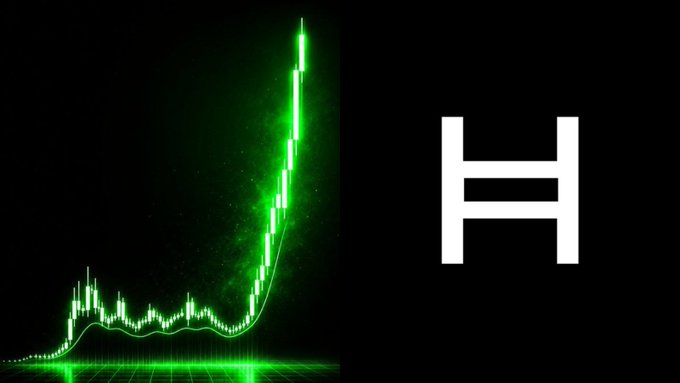 A glowing green upward-trending graph beside a large Hedera “H” logo illustrates RedSwan’s tokenization of $2.2 billion in commercial real estate on Hedera.