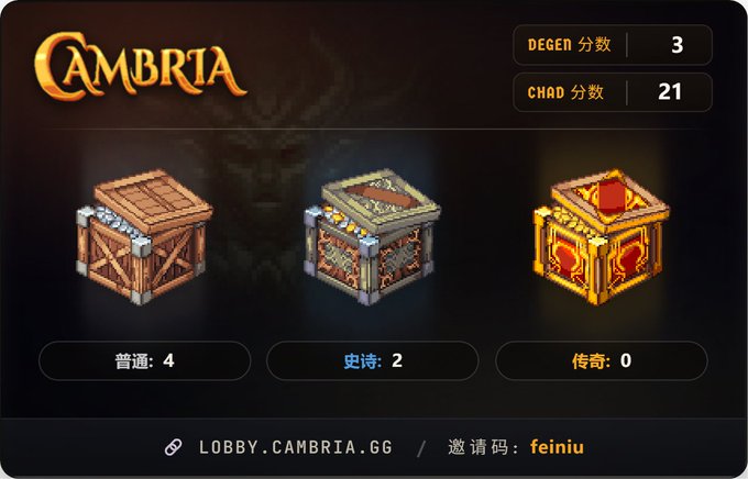 A Cambria dashboard in Chinese showing a Degen Score of 3 and Chad Score of 21, with 4 Common, 2 Epic, and 0 Legendary chests, and invite code 'feiniu'.