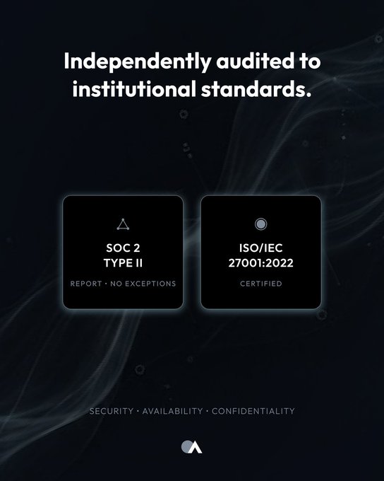 The image displays a dark promotional graphic with the headline "Independently audited to institutional standards," highlighting two key certifications: "SOC 2 TYPE II - REPORT · NO EXCEPTIONS" and "ISO/IEC 27001:2022 - CERTIFIED." Below, the trust principles "SECURITY · AVAILABILITY · CONFIDENTIALITY" are listed above the OpenAssets logo. The graphic visually reinforces the post's announcement of OpenAssets achieving SOC 2 Type II compliance and renewing its ISO 27001 certification.