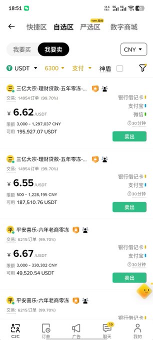The screenshot shows a Chinese cryptocurrency exchange's P2P trading platform displaying USDT sell offers, with merchants offering prices ranging from ¥6.62 to ¥6.67 per USDT and available liquidity of 49,520 to 195,927 USDT. The low USDT-to-CNY exchange rate (starting with 6.6) visually supports the post's concern about USDT being unusually cheap and the uncertainty of seeing USDT return to 7+ this year.