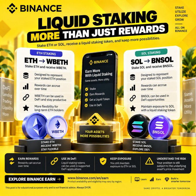 A Binance promotional infographic advertising their "Liquid Staking" services for ETH and SOL, highlighting that staking ETH yields WBETH and staking SOL yields BNSOL, which retain usability across DeFi—directly illustrating the post's point about earning staking rewards while maintaining a liquid, functional token position.