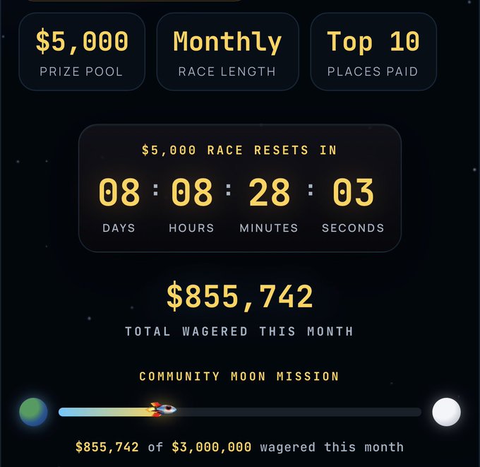 A digital interface showing a $5,000 monthly race with a countdown timer, a prize pool of $5,000, top 10 places paid, and $855,742 total wagered this month.