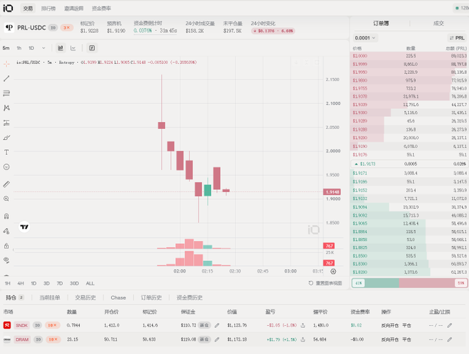 A trading interface showing a candlestick chart for PRL/USDC with a sell order book on the right and an active position in SPX at -$8.36, displaying funding rates and liquidation prices.