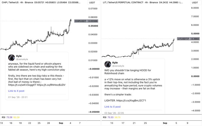 Two cryptocurrency charts side by side from Twitter user @zenrkykle showing CHP/USDT and LIT/USDT pairs with analysis posts about liquid fund/alcoin plays.