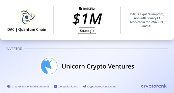 A CryptoRank funding announcement showing DAC | Quantum Chain raised $1M in a Strategic round, led by Unicorn Crypto Ventures, described as a 'quantum-proof, non-inflationary L1 blockchain for RWA, DeFi and AI.'