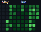 A dark activity heatmap showing contribution patterns with columns labeled 'May' and 'Jun' in purple text, displaying varying shades of green squares.