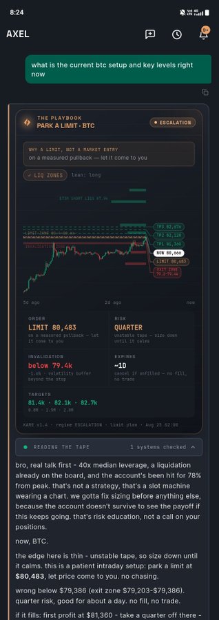 The screenshot displays an AXEL app playbook alert for BTC (Bitcoin) with a "Park A Limit - BTC" escalation showing a current limit at $80,483 and targets of $81.6k, $82.1k, and $82.7k, alongside analysis noting high liquidation levels and a thin, unstable tape. The accompanying post confirms the trader used AXEL's signal to enter a BTC long around $80.812 after reviewing the same $80,483 limit level and target zones shown in the playbook.
