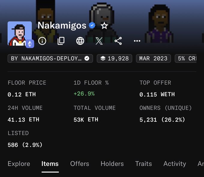 A screenshot of a digital marketplace page for the 'Nakamigos' NFT collection, showing a floor price of 0.12 ETH and 24H volume of 41.13 ETH.
