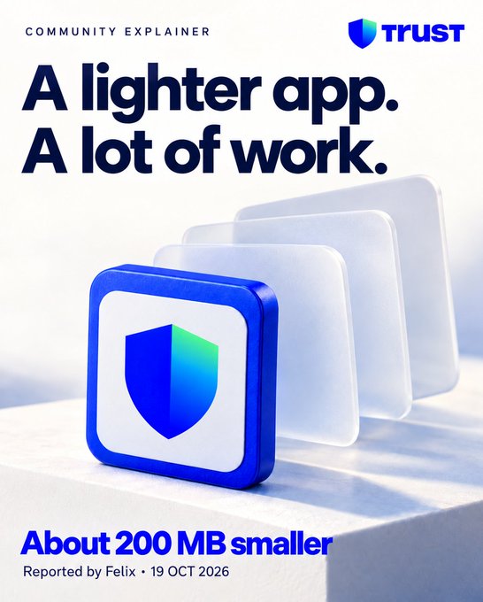 A Trust graphic labeled "COMMUNITY EXPLAINER" reads "A lighter app. A lot of work." and "About 200 MB smaller," with "Reported by Felix · 19 OCT 2026" below.