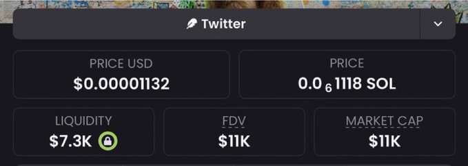 The image displays a token stats panel showing a cryptocurrency with a price of $0.00001132 USD (0.00001118 SOL), $7.3K liquidity, $11K FDV, and an $11K market cap. This appears to support the accompanying post's promotion of a new memecoin at an 11K market cap, with "Twitter" visible at the top indicating the token's social media link.