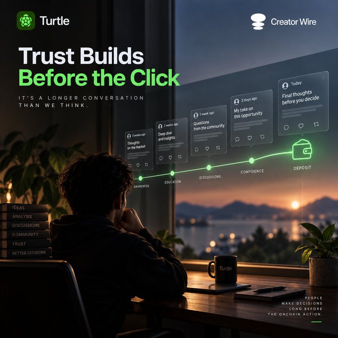 An advertisement for 'Turtle' and 'Creator Wire' with the headline 'Trust Builds Before the Click', depicting a person looking at a timeline that progresses from 'Awareness' to 'Deposit', with categories like IDEAS, ANALYSIS, DISCUSSIONS, COMMUNITY, TRUST, and BETTER DECISIONS.