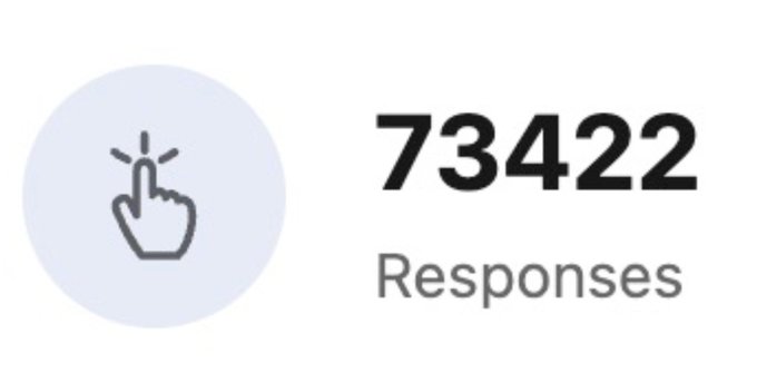 A survey response counter showing 73,422 responses next to a cursor clicking icon.