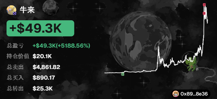 A Chinese-language meme showing a trader named 牛来 with +$49.3K profit (+5188.56%), holding value of $20.1K, against a backdrop featuring a moon and a volatile price chart with green and red markers.