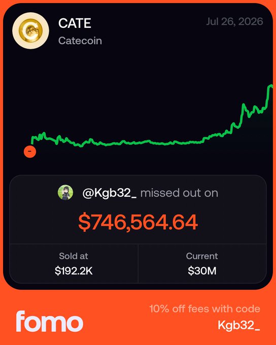 The image is a FOMO app screenshot showing Catecoin (CATE) with user @Kgb32_ having "missed out on" $746,564.64 after selling at $192.2K when the current price is $30M, illustrating the post's message about impatient traders fuming missed gains by selling too early.
