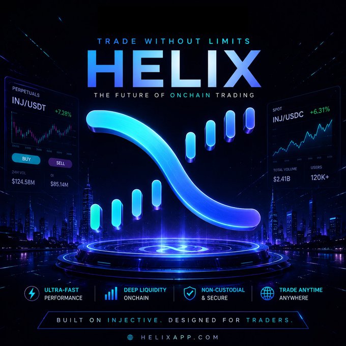 An advertisement for HELIX, described as 'THE FUTURE OF ONCHAIN TRADING,' built on Injective and designed for traders, featuring trading charts for INJ/USDT and INJ/USDC.