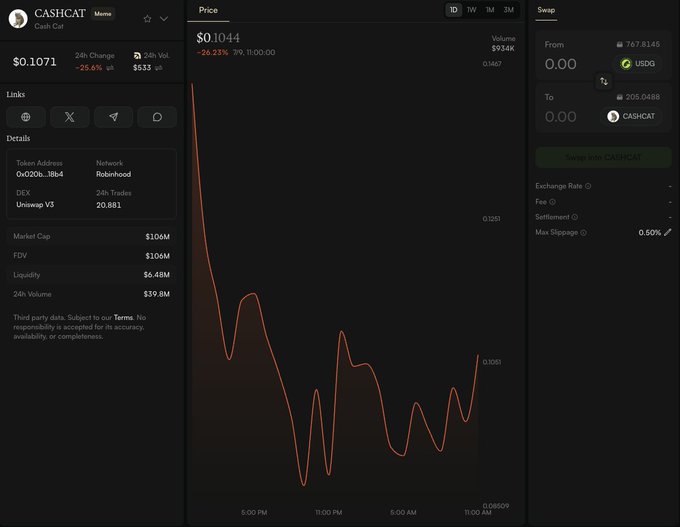A crypto trading interface for CASHCAT shows a significant price drop of -26.29% over 24 hours, with a line chart illustrating volatility.