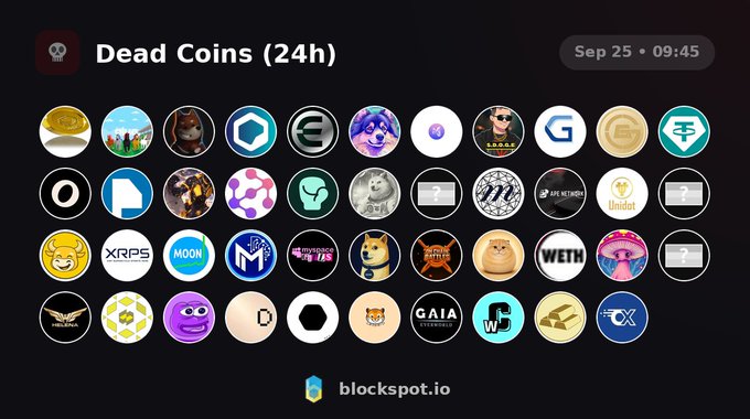 A dashboard titled 'Dead Coins (24h)' dated Sep 25 at 09:45 from blockspot.io, displaying various cryptocurrency logos in a grid.