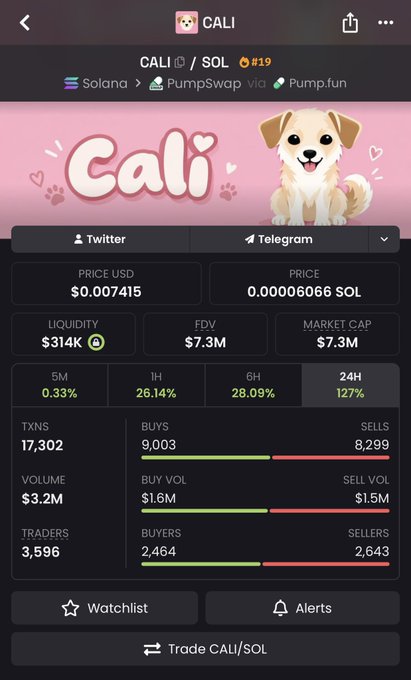 A cryptocurrency trading app screen displaying 'CALI / SOL' token on Solana via PumpSwap, showing a price of $0.007415 USD, market cap of $7.3M, and 28% gain in 1 hour, with a cartoon dog mascot.