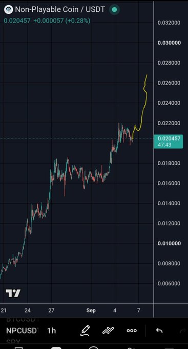 A TradingView candlestick chart for Non-Playable Coin (NPCUSD/USDT) showing a price surge to $0.020457 with a +0.28% gain, and a yellow projection line extending upward to roughly $0.027. The chart's breakout and upward trend align with the post's claim that $NPC looks ready for its next major move.