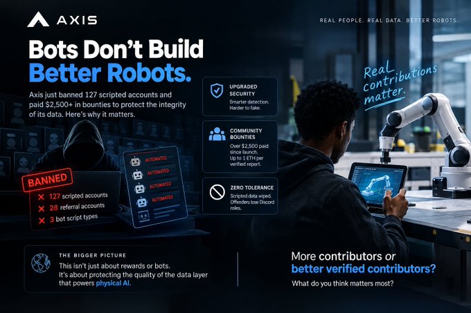 AXIS infographic titled "Bots Don't Build Better Robots" announcing 127 banned scripted accounts, a $2,500+ bounty, and emphasizing real, verified contributors over bots.