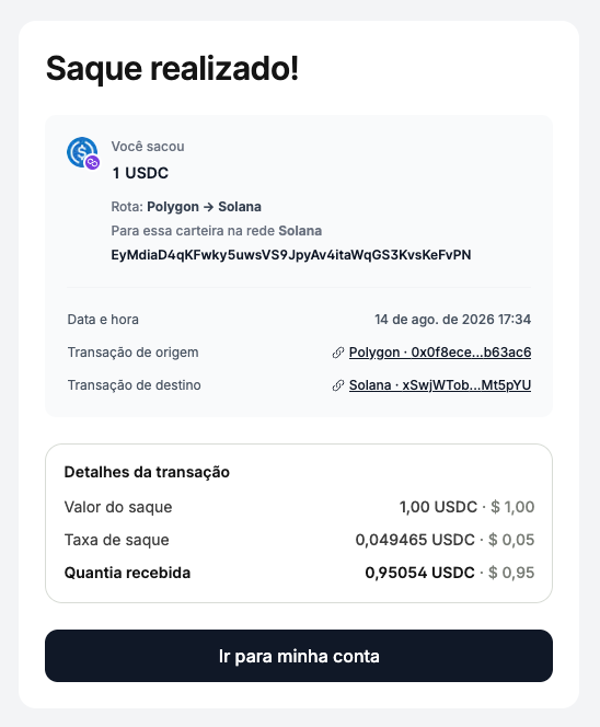 A transaction confirmation screen in Portuguese titled 'Saque realizado!' showing a withdrawal of 1 USDC from the Polygon network to the Solana network, with transaction details and amounts listed.