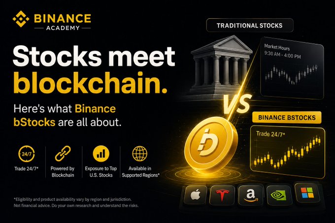 A Binance Academy promotional graphic titled "Stocks meet blockchain" comparing Traditional Stocks (limited 9:30 AM–4:00 PM market hours) with Binance bStocks (24/7 trading powered by blockchain), highlighting tokenized access to top U.S. stocks like Apple, Tesla, Amazon, Nvidia, and Microsoft. The image visually reinforces the post's message by illustrating the gap Binance bStocks bridge between conventional equity trading and blockchain-based, round-the-clock investing.