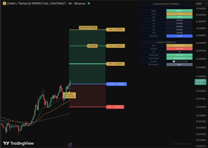 The image shows a computer screen displaying a stock chart with various colored bars representing different stock prices, along with a legend indicating the color-coded symbols for each price point. The text "Zama" can be seen at the top of the image.
