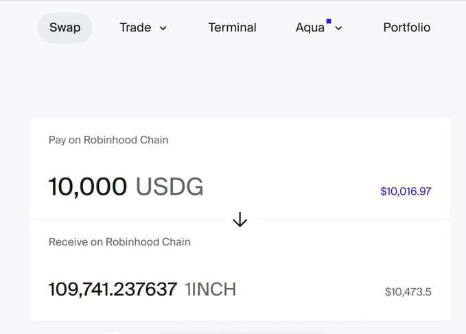 Screenshot of a crypto swap interface showing 'Pay on Robinhood Chain' of 10,000 USDG ($10,016.97) being exchanged for 'Receive on Robinhood Chain' of 109,741.237637 1INCH ($10,473.5).