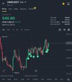 A small thumbnail showing a candlestick chart with green and red bars on a dark background, appearing to be a trading/crypto price chart.