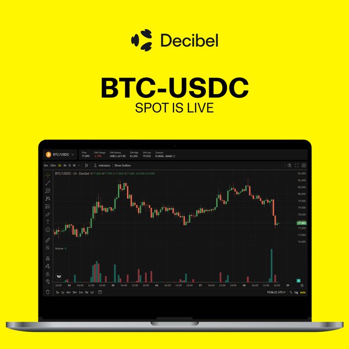 A promotional image with a yellow background announcing 'Decibel BTC-USDC SPOT IS LIVE' alongside a laptop displaying a BTC/USDC candlestick trading chart.